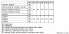 BOSCH GSN58AWDV Serie|6 Szabadonálló fagyasztókészülék | Fehér
