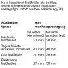 Bosch HBG7741W1 Home Connect vstavaný rúra